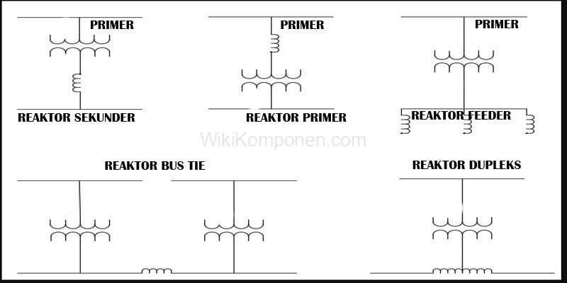 Skema Cara Pemasangan Trafo Shunt Reaktor